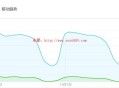 SEO培訓：利用百度指數(shù)進行SEO數(shù)據(jù)分析