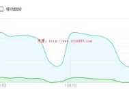 SEO培訓(xùn)：利用百度指數(shù)進(jìn)行SEO數(shù)據(jù)分析