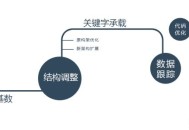 百度權(quán)重你知道多少呢？