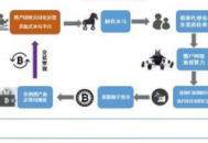 電腦肉雞技術(shù)