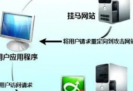 最新電腦病毒信息