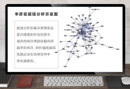 關于百度超鏈作弊算法的解讀