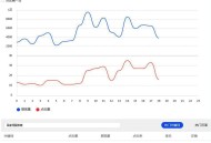 黑帽seo是什么職位:什么是SEO平均排名，為什么百度搜索資源平臺的禁絕？
