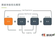 爆老師揭秘:為什么SEO優化關鍵詞排名很好卻沒有轉化與業績