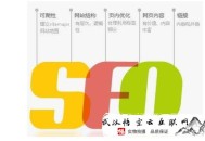 百度黑帽seo寄生蟲:網站排名注重這些影響！