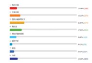 網站關鍵詞排不上首頁，參考大神們的操作手法！