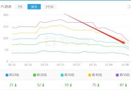 百度不收錄網站文章是什么原因？（教你快速解決）？