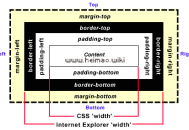 margin屬性和padding屬性的區別?