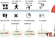 網站seo優化效果評估考核指標（真實版）