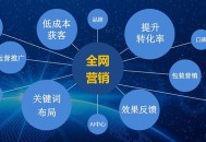 【如何快速提高網站排名】網站怎么提高轉化率？