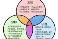 精準(zhǔn)引流的網(wǎng)絡(luò)推廣方法