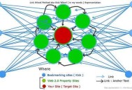 黑帽SEO優(yōu)化排名技術(shù)方法大全完整總結(jié)篇