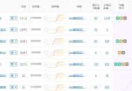 個(gè)人博客網(wǎng)站seo優(yōu)化排名技巧（必看干貨）！