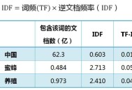 TF-IDF算法解釋,TF-IDF算法原理及公式
