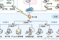 電腦行為審計系統