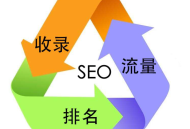 導入外鏈的一些相關注意事項