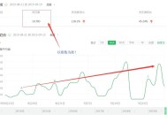 360搜索引擎優化教程，讓你流量翻倍的幾點技巧（干貨必讀）！