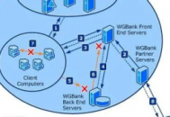 局域網(wǎng)電腦滲透
