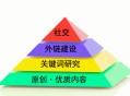 黑帽seo有效嗎:什么是“金字塔原理”對SEO有用嗎？