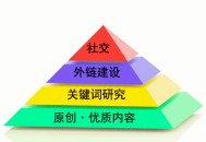 黑帽seo有效嗎:什么是“金字塔原理”對SEO有用嗎？