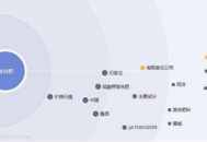 網(wǎng)站詞庫挖掘/如何快速提升排名詞數(shù)量（技巧）！