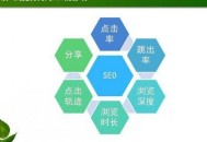 「襄樊seo」網站的url路徑是怎么建設的？