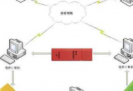 電腦終端安全管理