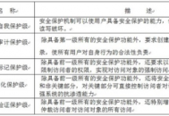 電腦 安全等級(jí)