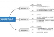 百度颶風算法,嚴厲打擊跨領域惡劣采集及站群問題