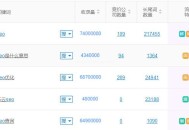 長尾關鍵字是什么，如何挖掘，如何優化？