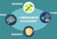 網(wǎng)站如何防御黑客攻擊，避免被百度降權(quán)（干貨）？