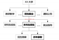 站群收錄：面向網站群的主題爬蟲研