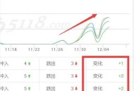 整站SEO排名的優(yōu)勢(shì)和弊端（分享）！