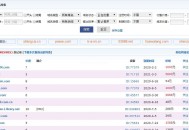 網站關鍵詞快速提升排名的小技巧（干貨分享）！