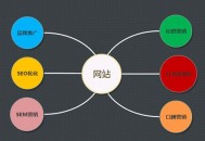 新網站怎么提高百度索引量呢？