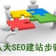 「seo培訓班」怎么利用阿里巴巴或淘寶選擇高凈值的產品？