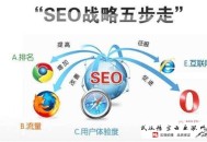 黑帽seo專員工資一般多少錢:深圳SEO優化都有哪些詳細的實戰方式