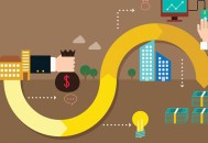 如何給企業網站爭取優先排名機會？