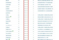 合理改版不利于SEO的網站程序，提升排名詞庫（改版方案）！