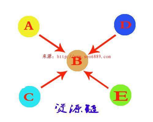 什么是網站站群？站群有什么作用和危害？