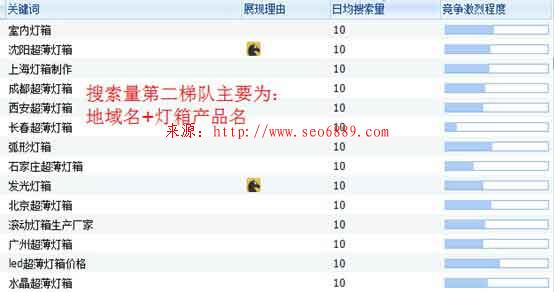 【干貨】3天3萬詞霸屏外推實戰記錄 經驗心得 第2張