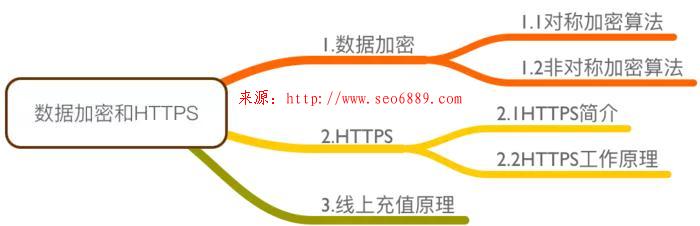 黑帽SEO培訓(xùn)