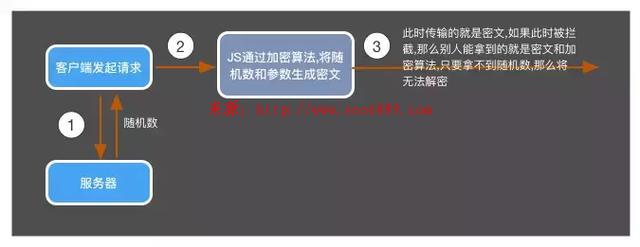 黑帽SEO培訓(xùn)