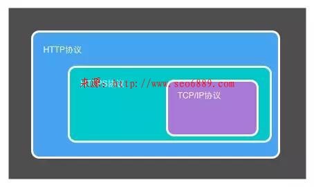 黑帽SEO培訓(xùn)