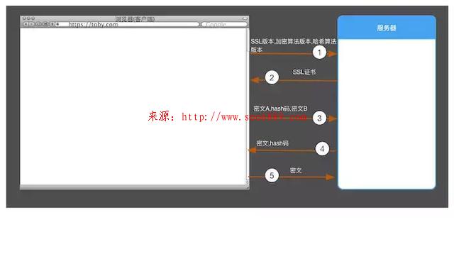 黑帽SEO培訓(xùn)