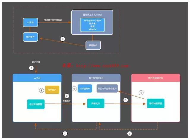 黑帽SEO培訓(xùn)