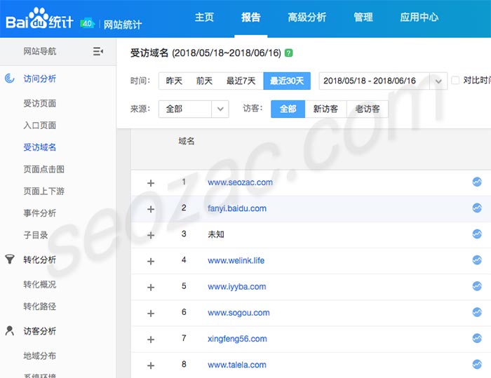 百度統(tǒng)計(jì)后臺顯示受訪域名